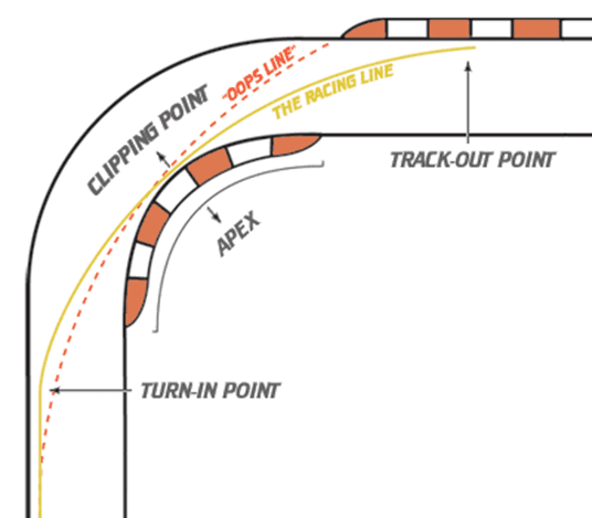 Click to Enlarge

Name: the-racing-line.png
Size: 23 KB