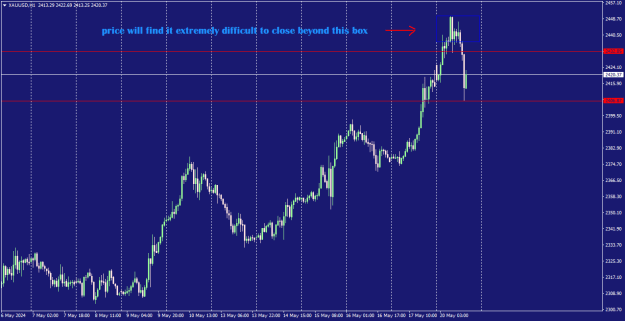 Click to Enlarge

Name: XAUUSDH1.png
Size: 15 KB