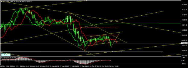 Click to Enlarge

Name: GOLDM5.png
Size: 17 KB