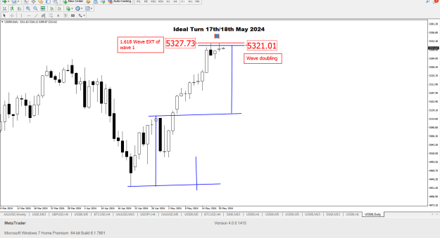 Click to Enlarge

Name: SP500 21st May 2024 Analysis.png
Size: 26 KB
