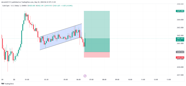 Click to Enlarge

Name: XAUUSD_2024-05-22_06-32-29.png
Size: 28 KB