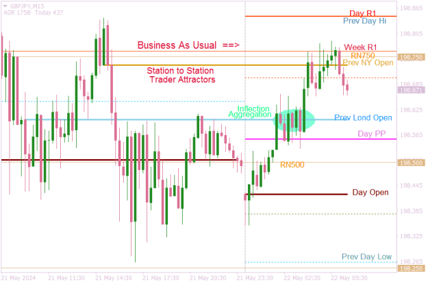 Click to Enlarge

Name: GBPJPYM15 more of the same biz.png
Size: 15 KB