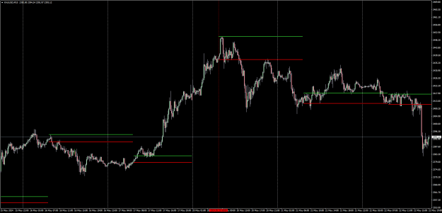 Click to Enlarge

Name: XAUUSDM15.png
Size: 25 KB
