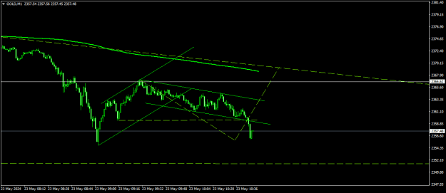 Click to Enlarge

Name: GOLDM1.png
Size: 11 KB