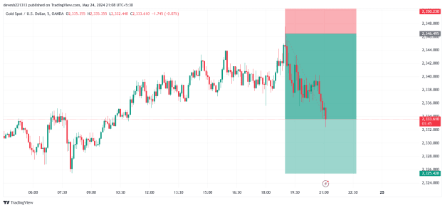 Click to Enlarge

Name: XAUUSD_2024-05-24_21-08-15.png
Size: 28 KB