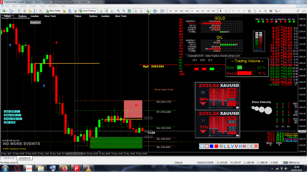Click to Enlarge

Name: 11.1 Bulls vs Bears on Gold 24.05.24.PNG
Size: 95 KB