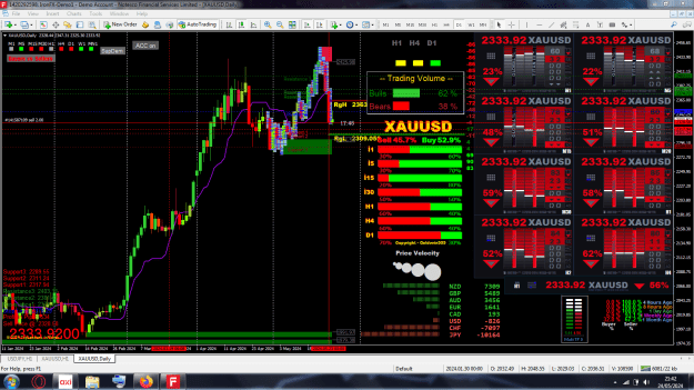 Click to Enlarge

Name: 13. Gold on a Daily chart with Support & Resisitance Areas.PNG
Size: 109 KB