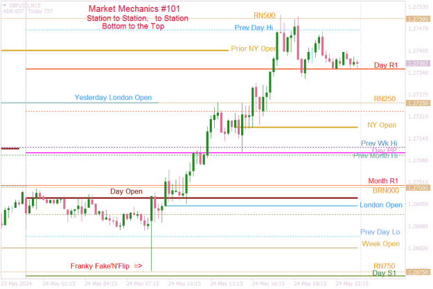 Click to Enlarge

Name: GBPUSDM15 daily market mechanics.png
Size: 19 KB