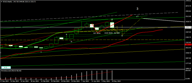 Click to Enlarge

Name: GOLDWeekly1.png
Size: 14 KB