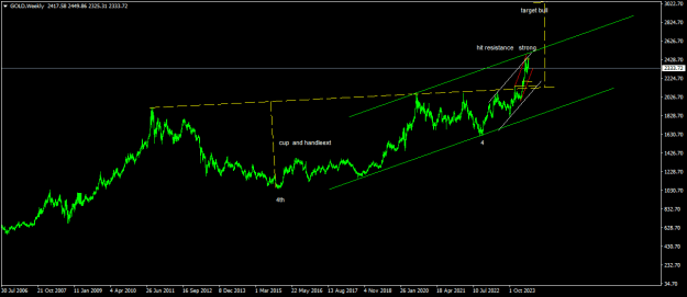 Click to Enlarge

Name: GOLDWeekly8.png
Size: 14 KB