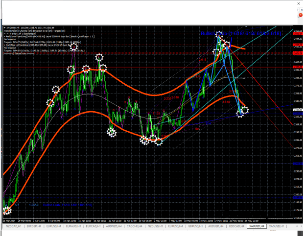 Click to Enlarge

Name: RoboForex - MetaTrader 4--xauusd---h4.png
Size: 60 KB