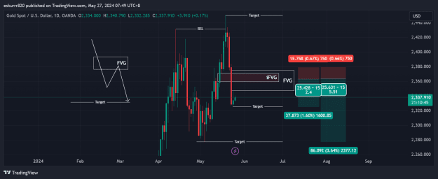 Click to Enlarge

Name: XAUUSD_2024-05-27_07-49-14.png
Size: 38 KB