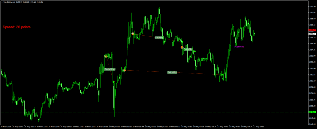Click to Enlarge

Name: XAUEUR.aM1.png
Size: 19 KB