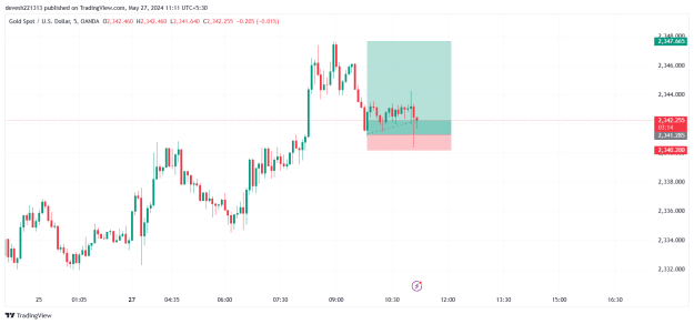 Click to Enlarge

Name: XAUUSD_2024-05-27_11-11-44.png
Size: 26 KB