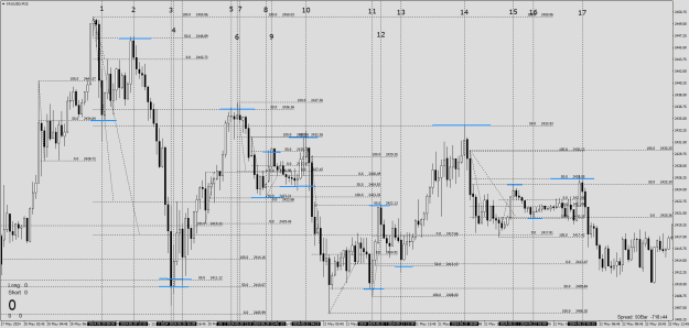 Click to Enlarge

Name: XAUUSDM15_poziomy.png
Size: 38 KB