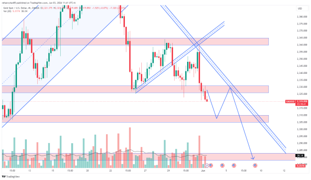 Click to Enlarge

Name: XAUUSD_2024-06-03_11-41-19.png
Size: 45 KB