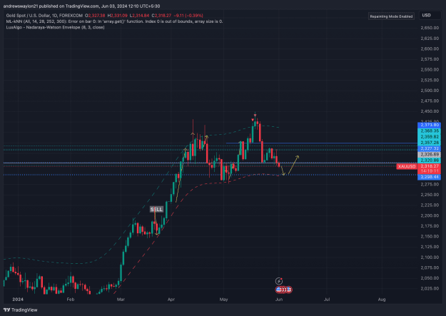 Click to Enlarge

Name: XAUUSD_2024-06-03_12-10-42.png
Size: 207 KB