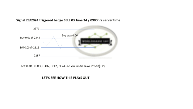 Click to Enlarge

Name: 20240523 - Signal29-24 triggered hedge SELL 20240603.png
Size: 24 KB