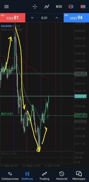 Click to Enlarge

Name: Screenshot_20240603_145953_MetaTrader 5.jpg
Size: 421 KB