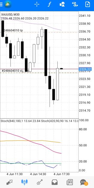 Click to Enlarge

Name: Screenshot_20240604_163031_MetaTrader 4.jpg
Size: 260 KB