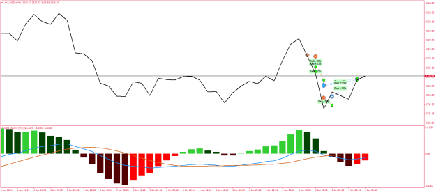 Click to Enlarge

Name: XAUUSD.aM1.png
Size: 17 KB