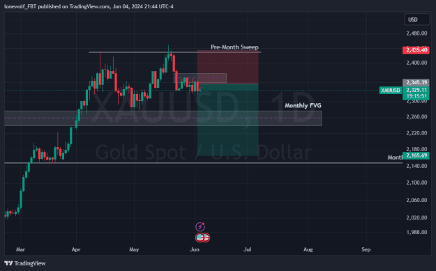 Click to Enlarge

Name: XAUUSD_2024-06-05_02-44-08.png
Size: 24 KB