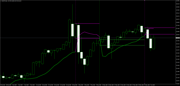 Click to Enlarge

Name: Gann High Low Activator.png
Size: 20 KB