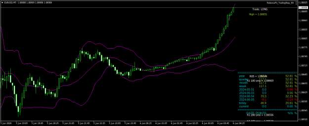 Click to Enlarge

Name: EURUSDM5.png
Size: 21 KB