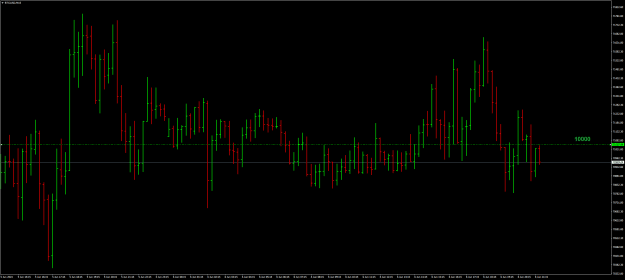 Click to Enlarge

Name: BTCUSDM15.png
Size: 22 KB
