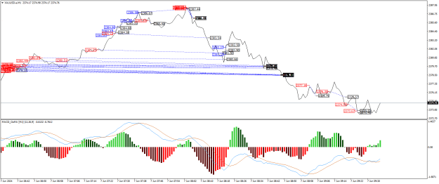 Click to Enlarge

Name: XAUUSD.aM1.png
Size: 26 KB