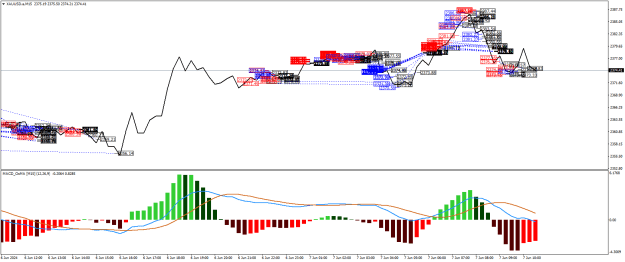 Click to Enlarge

Name: XAUUSD.aM15.png
Size: 33 KB