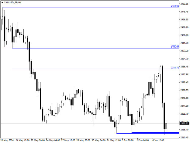Click to Enlarge

Name: XAUUSD_SBH4.png
Size: 8 KB