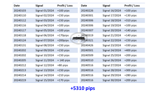 Click to Enlarge

Name: 0 Overall Signals Updates.png
Size: 36 KB