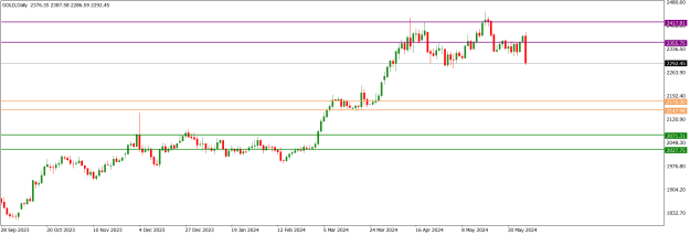 Click to Enlarge

Name: GOLDDaily.png
Size: 14 KB