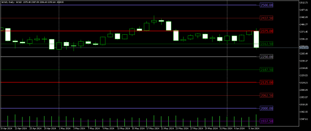 Click to Enlarge

Name: gold-d1-xm-global-limited.png
Size: 10 KB