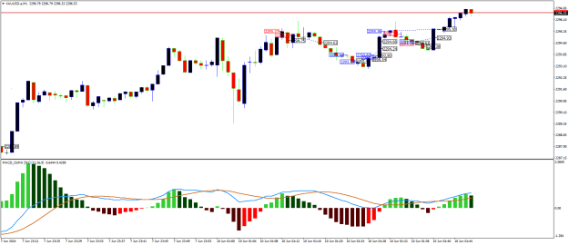 Click to Enlarge

Name: XAUUSD.aM1.png
Size: 18 KB