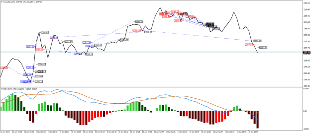 Click to Enlarge

Name: XAUUSD.aM1.png
Size: 25 KB