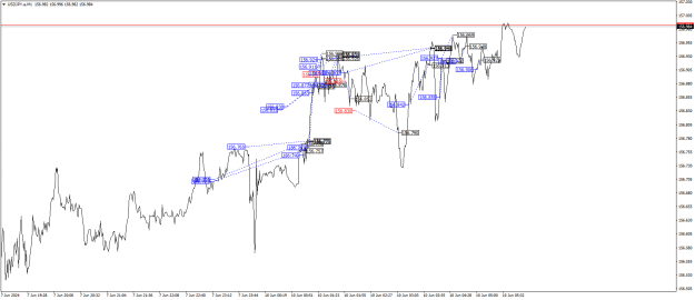 Click to Enlarge

Name: USDJPY.aM1.png
Size: 23 KB