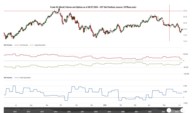 Click to Enlarge

Name: cotbase-crude-oil-brent-futures-and-options-cot-net-positions.png
Size: 24 KB