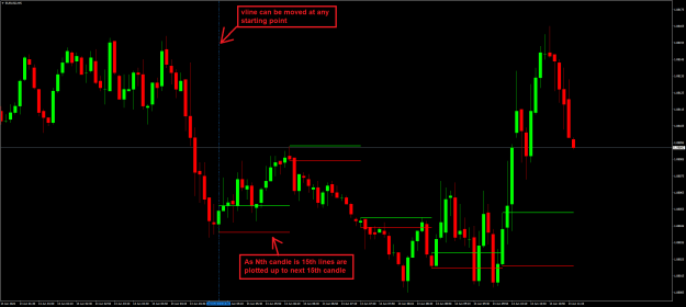 Click to Enlarge

Name: EURUSDM5 HighLow On nth.png
Size: 23 KB