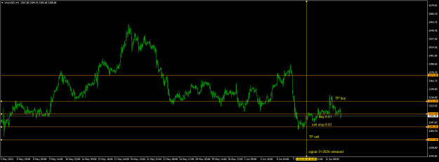 Click to Enlarge

Name: 20240610 - Signal31-24ii.png
Size: 16 KB
