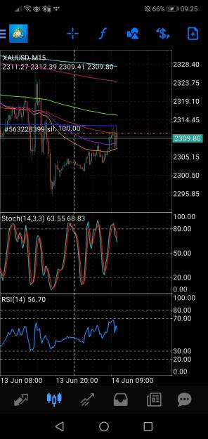 Click to Enlarge

Name: Screenshot_20240614_092518_net.metaquotes.metatrader4.jpg
Size: 649 KB
