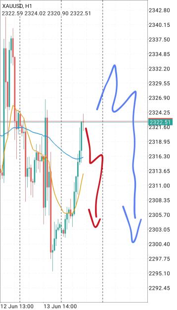 Click to Enlarge

Name: Screenshot_2024-06-14-19-09-54-253_net.metaquotes.metatrader4-edit.jpg
Size: 557 KB
