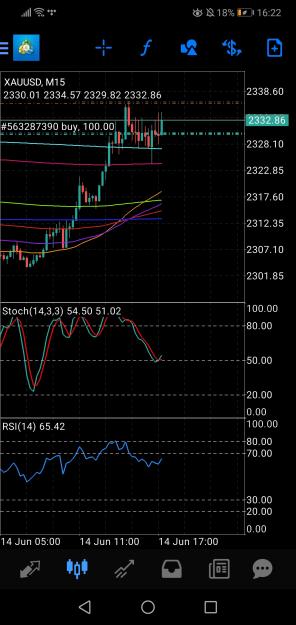 Click to Enlarge

Name: Screenshot_20240614_162206_net.metaquotes.metatrader4.jpg
Size: 594 KB