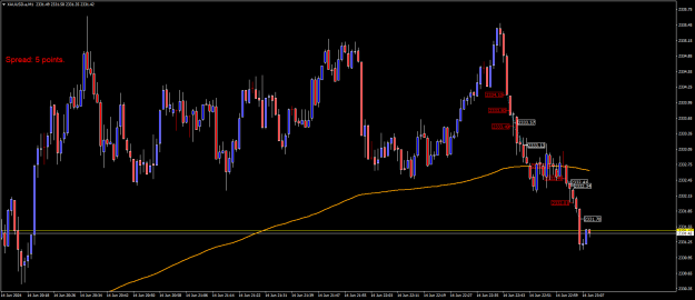 Click to Enlarge

Name: XAUUSD.aM1.png
Size: 19 KB