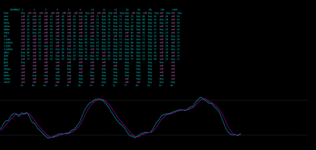 Click to Enlarge

Name: mymm24-m1-amp-global-clearing.png
Size: 27 KB