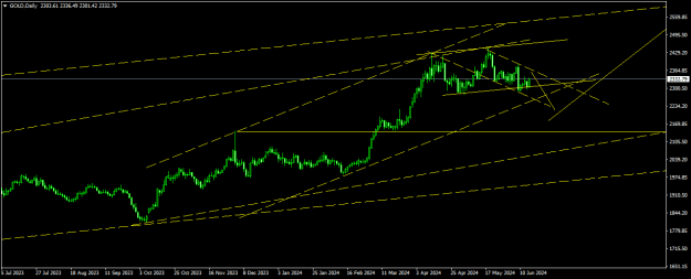 Click to Enlarge

Name: GOLDDaily1.png
Size: 14 KB
