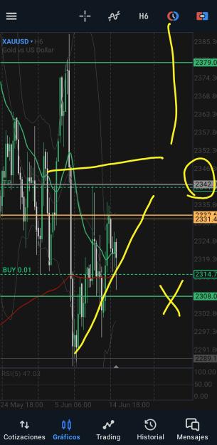Click to Enlarge

Name: Screenshot_20240617_215706_MetaTrader 5.jpg
Size: 500 KB