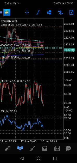 Click to Enlarge

Name: Screenshot_20240618_093651_net.metaquotes.metatrader4.jpg
Size: 728 KB