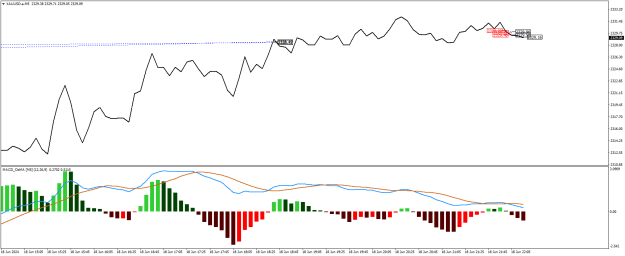 Click to Enlarge

Name: XAUUSD.aM5.png
Size: 17 KB